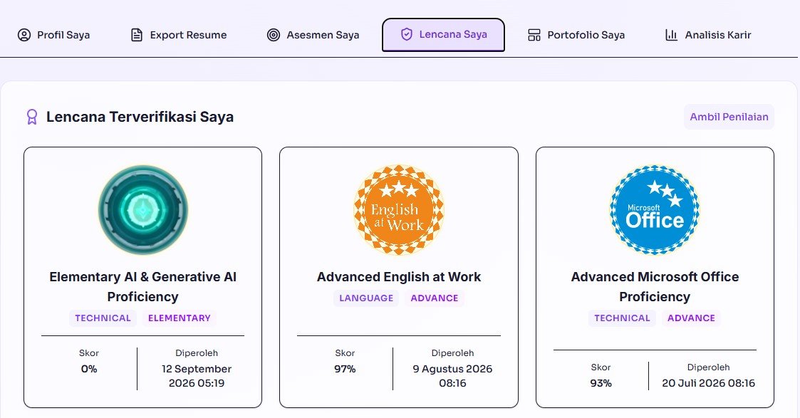 Verified Skill Badges & Credentials